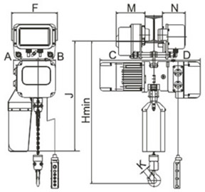 Troles elétricos Elevar - TMT